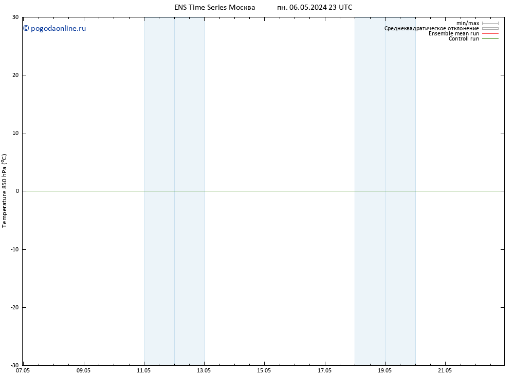 Temp. 850 гПа GEFS TS чт 09.05.2024 05 UTC