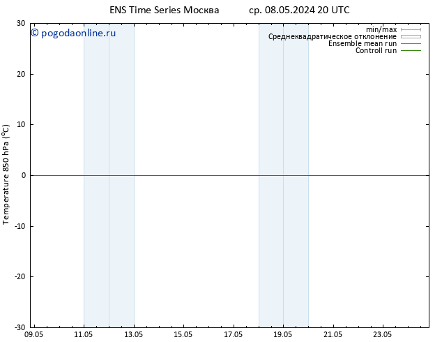 Temp. 850 гПа GEFS TS пт 24.05.2024 20 UTC