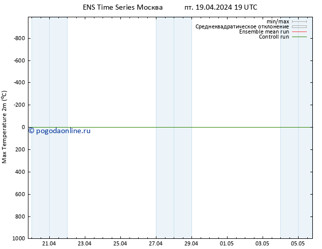 Темпер. макс 2т GEFS TS сб 20.04.2024 01 UTC