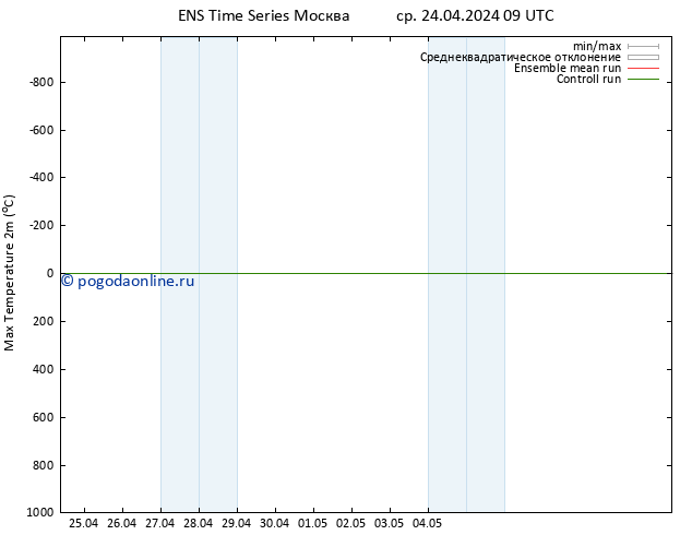 Темпер. макс 2т GEFS TS ср 24.04.2024 15 UTC