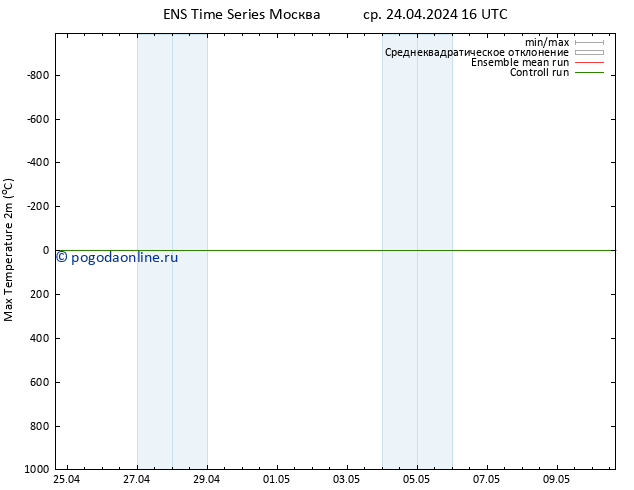 Темпер. макс 2т GEFS TS ср 24.04.2024 22 UTC