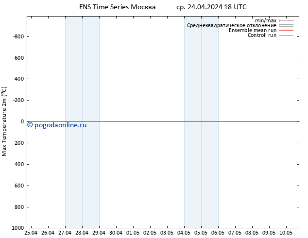 Темпер. макс 2т GEFS TS чт 25.04.2024 00 UTC