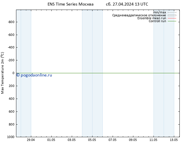 Темпер. макс 2т GEFS TS пн 29.04.2024 07 UTC