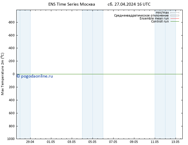 Темпер. макс 2т GEFS TS вт 30.04.2024 04 UTC