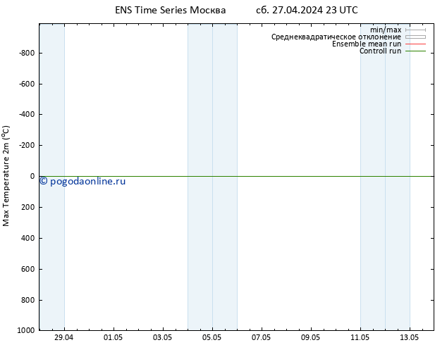 Темпер. макс 2т GEFS TS вт 30.04.2024 23 UTC