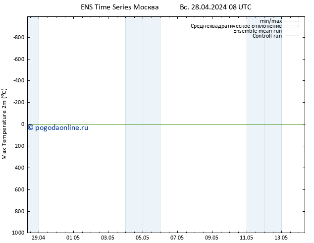 Темпер. макс 2т GEFS TS Вс 05.05.2024 02 UTC