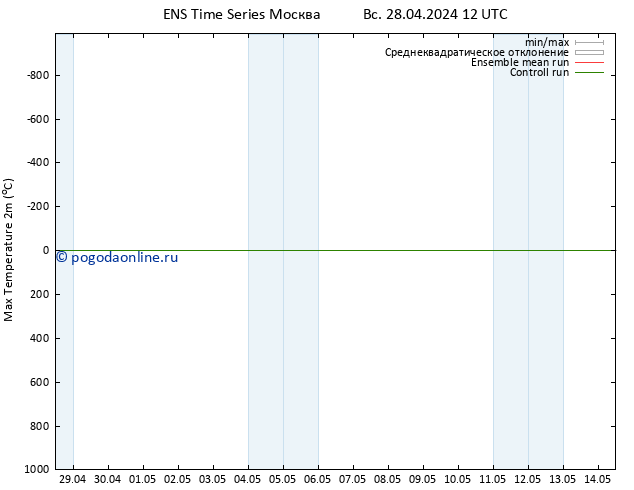 Темпер. макс 2т GEFS TS пн 29.04.2024 06 UTC