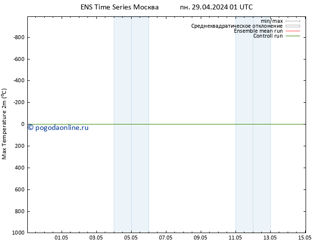 Темпер. макс 2т GEFS TS пн 29.04.2024 01 UTC