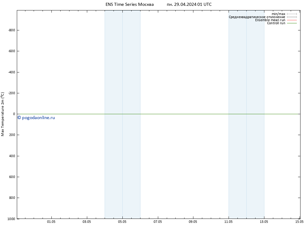 Темпер. макс 2т GEFS TS пн 29.04.2024 01 UTC