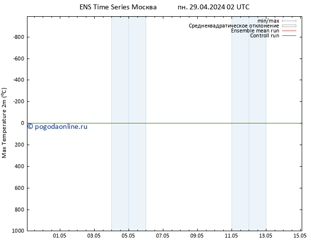 Темпер. макс 2т GEFS TS пн 29.04.2024 08 UTC