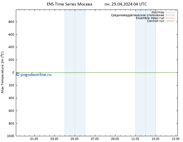 Темпер. макс 2т GEFS TS сб 04.05.2024 16 UTC