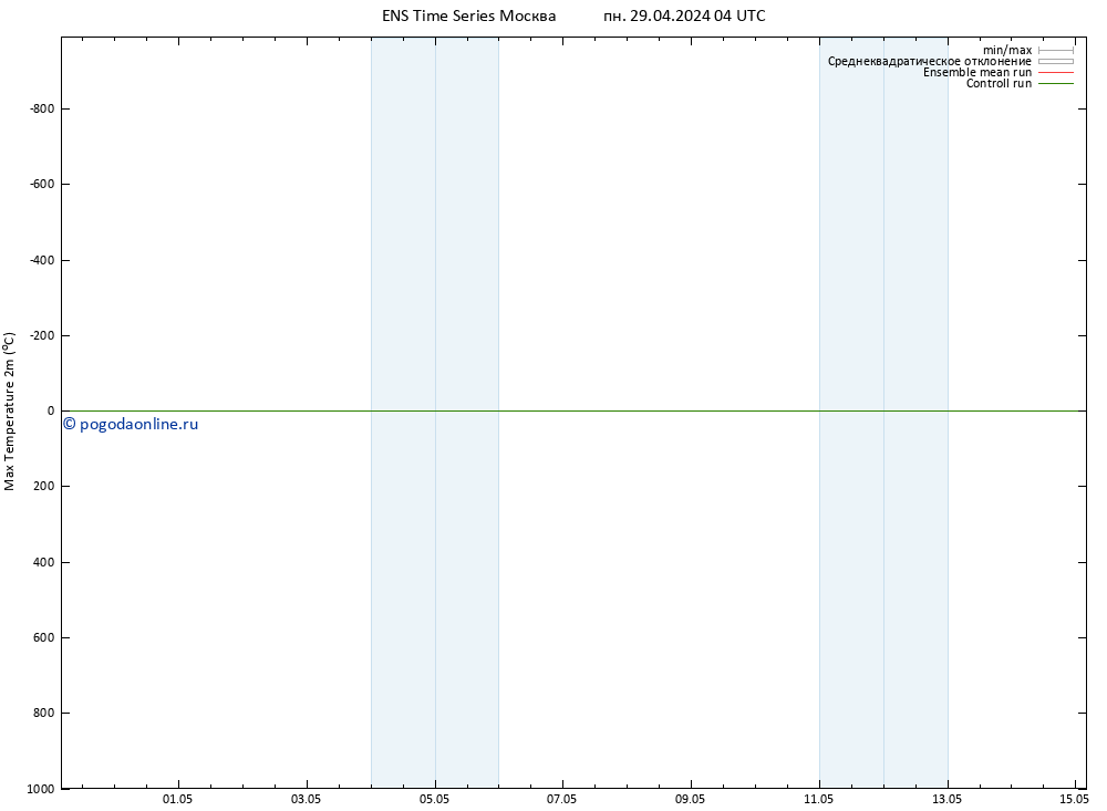 Темпер. макс 2т GEFS TS вт 30.04.2024 04 UTC