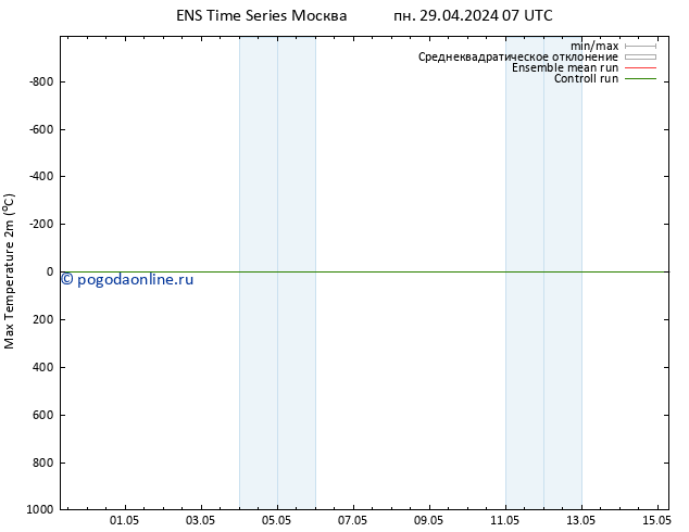 Темпер. макс 2т GEFS TS ср 01.05.2024 19 UTC