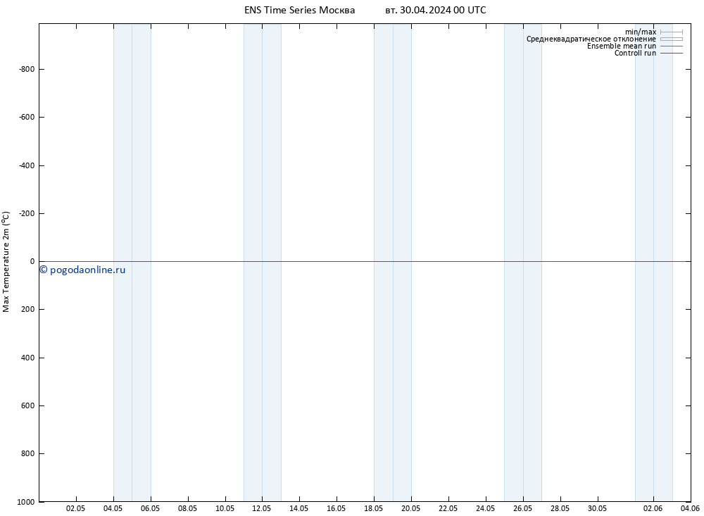 Темпер. макс 2т GEFS TS пт 10.05.2024 00 UTC