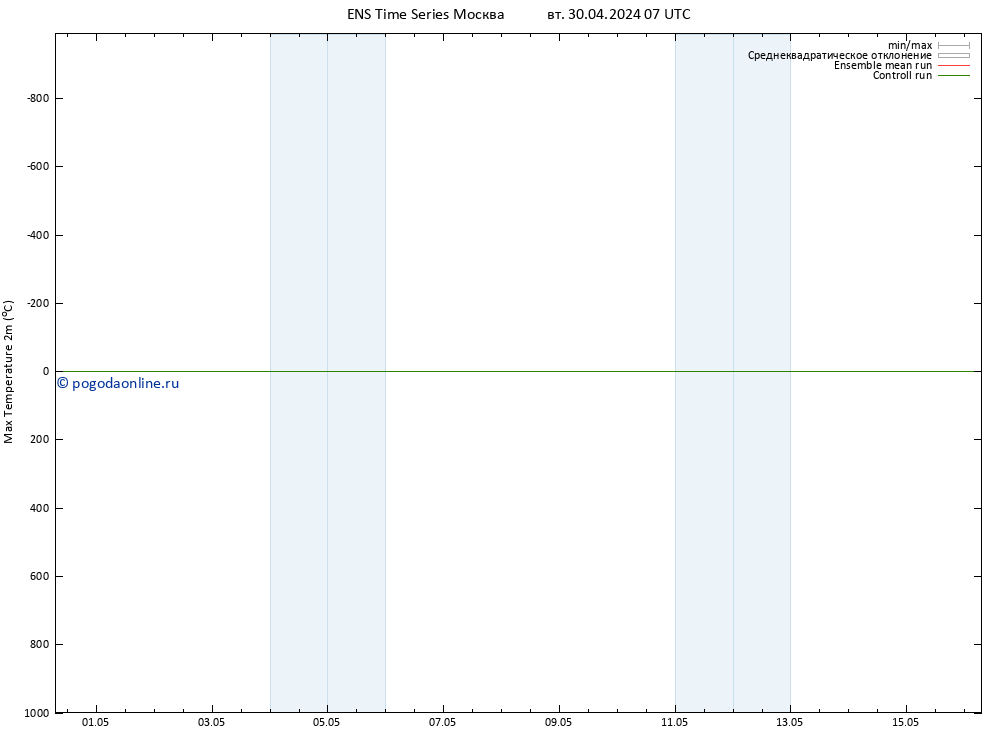 Темпер. макс 2т GEFS TS вт 30.04.2024 13 UTC