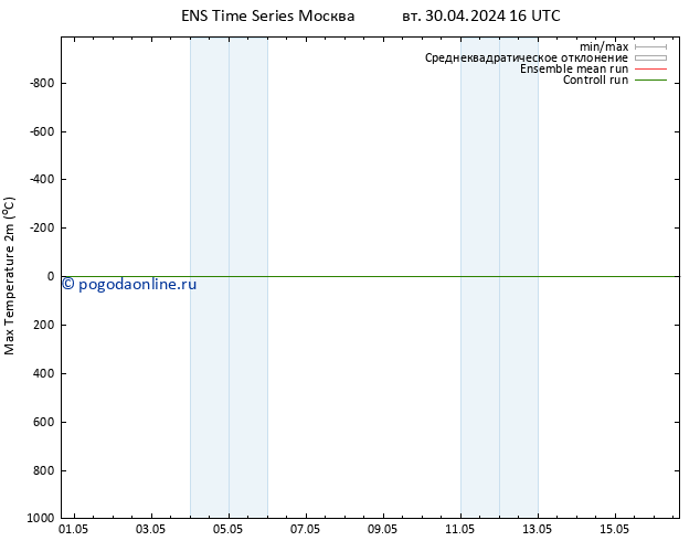 Темпер. макс 2т GEFS TS Вс 05.05.2024 04 UTC