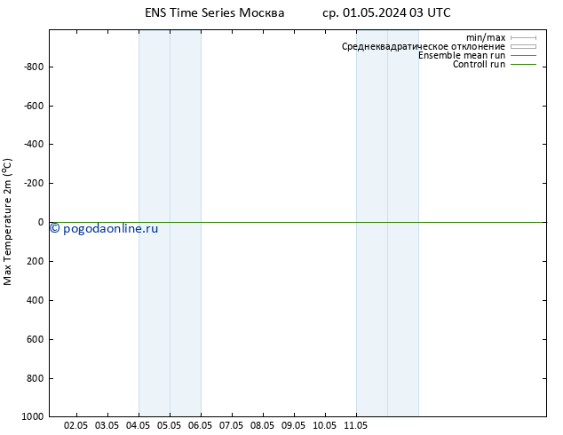 Темпер. макс 2т GEFS TS чт 02.05.2024 15 UTC