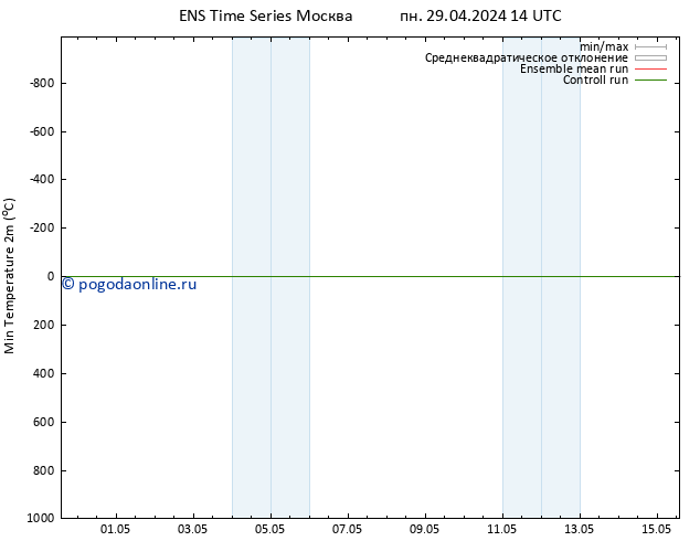 Темпер. мин. (2т) GEFS TS сб 04.05.2024 14 UTC