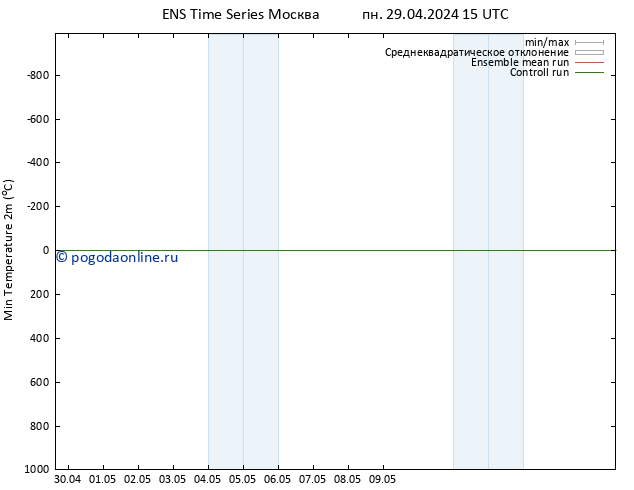 Темпер. мин. (2т) GEFS TS чт 02.05.2024 15 UTC