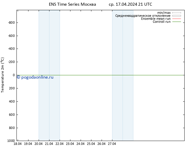 карта температуры GEFS TS чт 18.04.2024 21 UTC