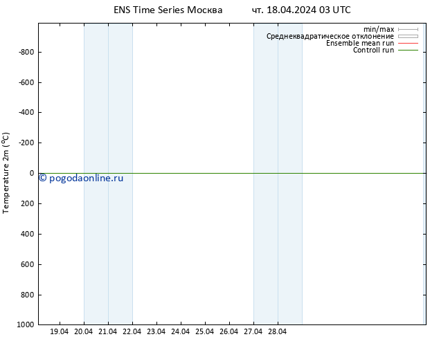 карта температуры GEFS TS чт 18.04.2024 09 UTC