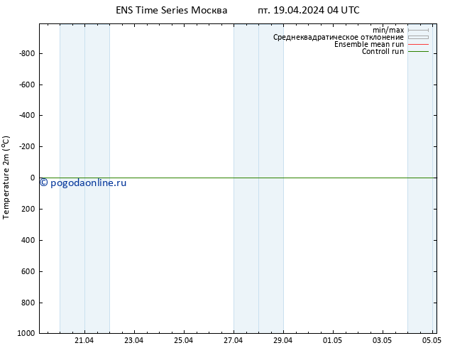 карта температуры GEFS TS пт 19.04.2024 04 UTC