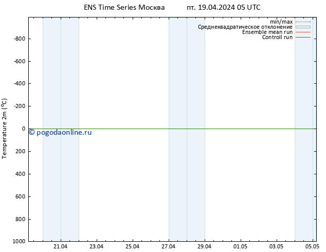 карта температуры GEFS TS сб 20.04.2024 05 UTC