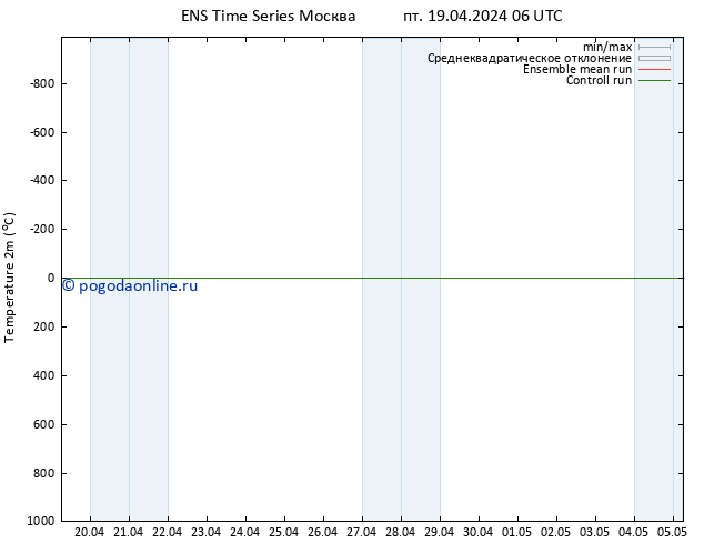 карта температуры GEFS TS пт 19.04.2024 06 UTC