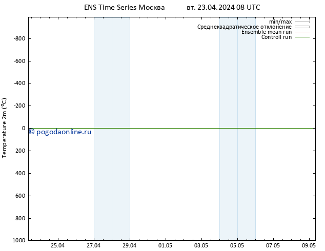 карта температуры GEFS TS вт 23.04.2024 08 UTC