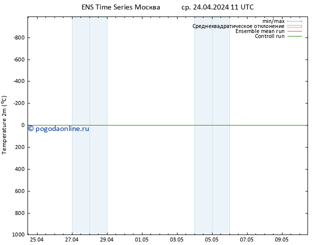 карта температуры GEFS TS ср 24.04.2024 17 UTC