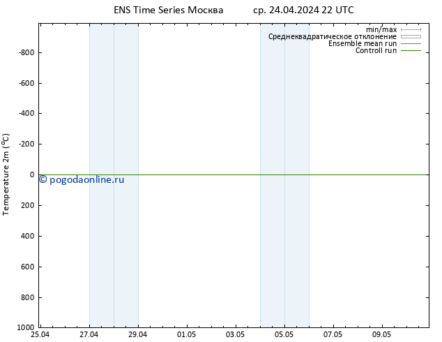 карта температуры GEFS TS сб 27.04.2024 04 UTC