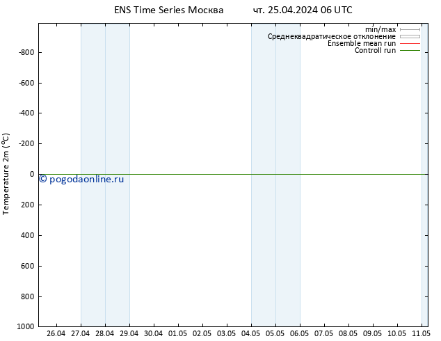 карта температуры GEFS TS чт 25.04.2024 12 UTC