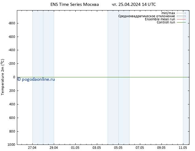 карта температуры GEFS TS чт 25.04.2024 14 UTC