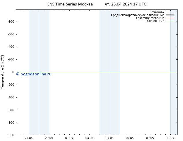 карта температуры GEFS TS сб 27.04.2024 05 UTC