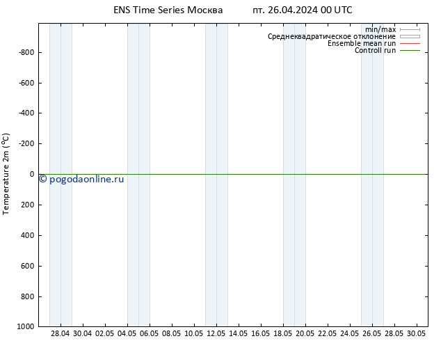 карта температуры GEFS TS пт 26.04.2024 00 UTC