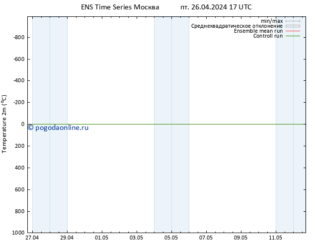 карта температуры GEFS TS пт 26.04.2024 17 UTC