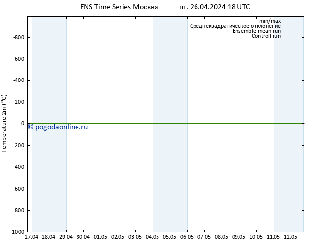 карта температуры GEFS TS сб 27.04.2024 00 UTC