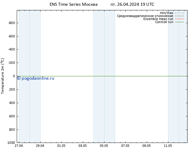 карта температуры GEFS TS сб 27.04.2024 07 UTC