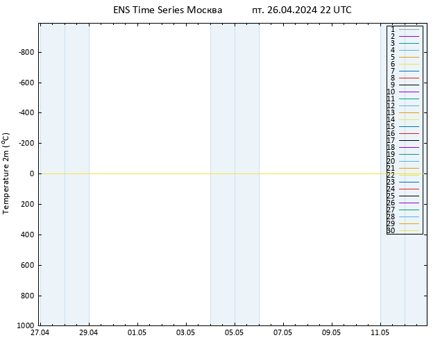 карта температуры GEFS TS пт 26.04.2024 22 UTC