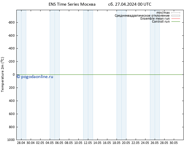 карта температуры GEFS TS чт 02.05.2024 18 UTC