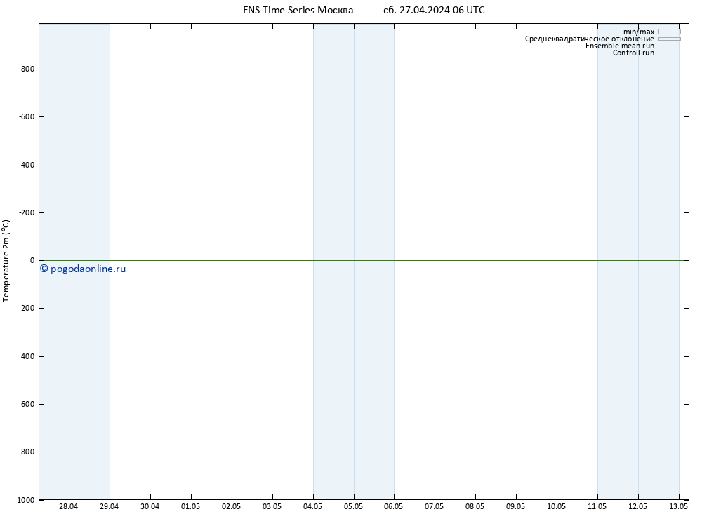 карта температуры GEFS TS Вс 05.05.2024 06 UTC