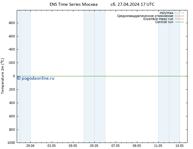 карта температуры GEFS TS сб 27.04.2024 23 UTC