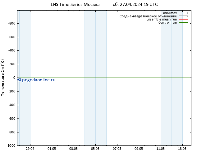 карта температуры GEFS TS сб 27.04.2024 19 UTC