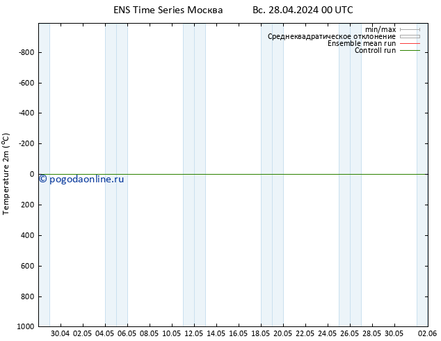 карта температуры GEFS TS чт 09.05.2024 00 UTC