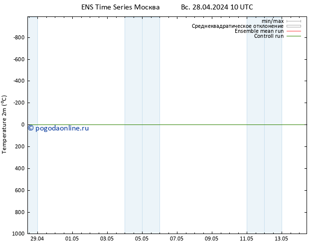 карта температуры GEFS TS пн 29.04.2024 04 UTC