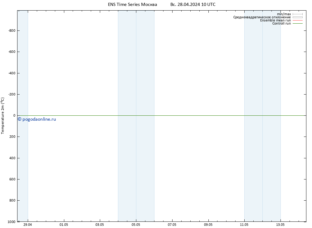 карта температуры GEFS TS Вс 28.04.2024 22 UTC