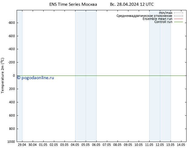 карта температуры GEFS TS Вс 28.04.2024 12 UTC