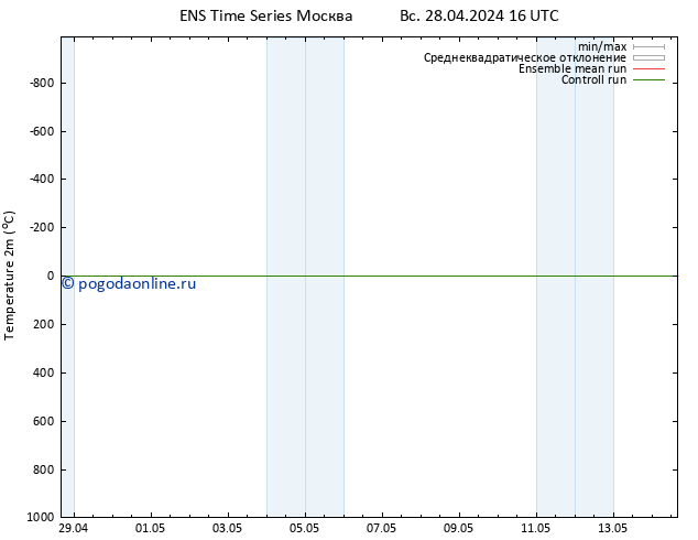 карта температуры GEFS TS чт 02.05.2024 22 UTC