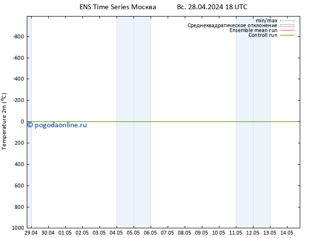 карта температуры GEFS TS пн 29.04.2024 00 UTC