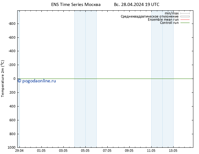 карта температуры GEFS TS ср 01.05.2024 13 UTC